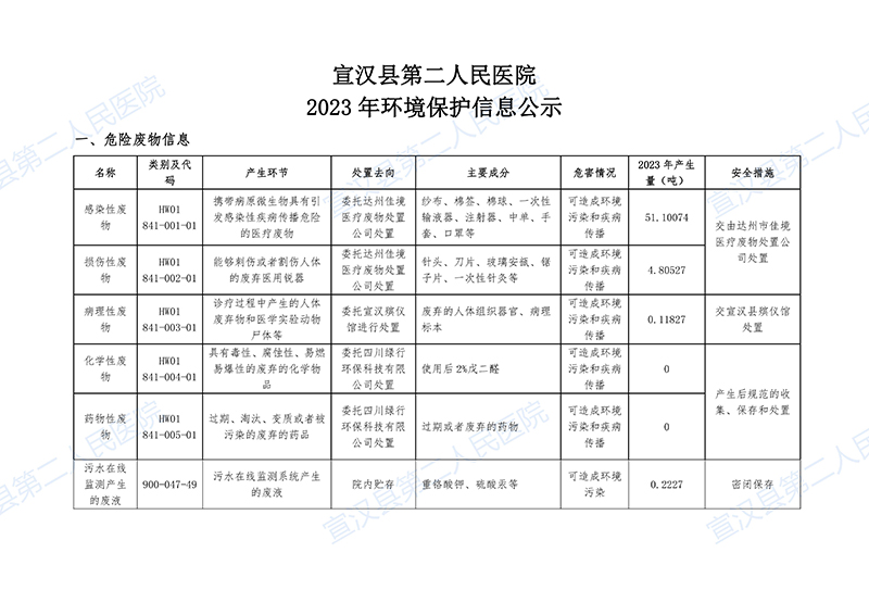 宣汉县第二人民医院环境保护信息公示(1)_00.jpg
