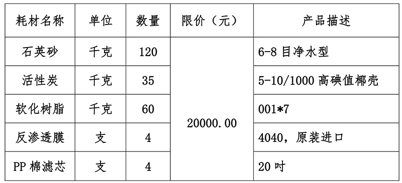 附件1 采购项目初次报价单_00.jpg